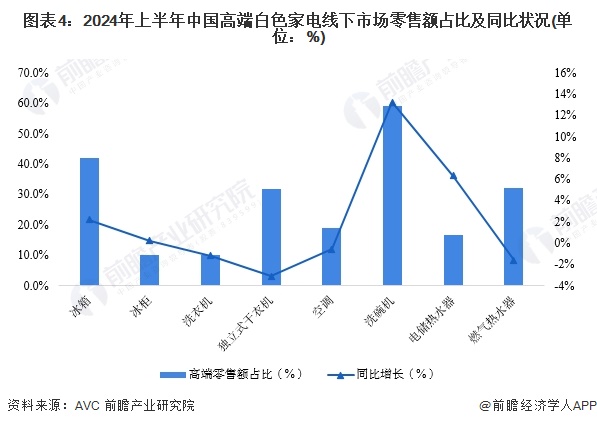 家电成熟到没有办法创新实际上还有巨大创新可能性【附白色家电行业现状分析】龙8游戏网址小米推出双滚筒洗衣机外衣与内衣可分开洗！雷军： 我原本以为(图2)