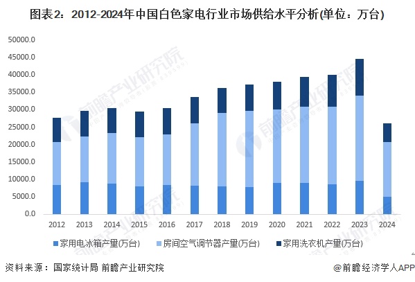 家电成熟到没有办法创新实际上还有巨大创新可能性【附白色家电行业现状分析】龙8游戏网址小米推出双滚筒洗衣机外衣与内衣可分开洗！雷军： 我原本以为(图5)